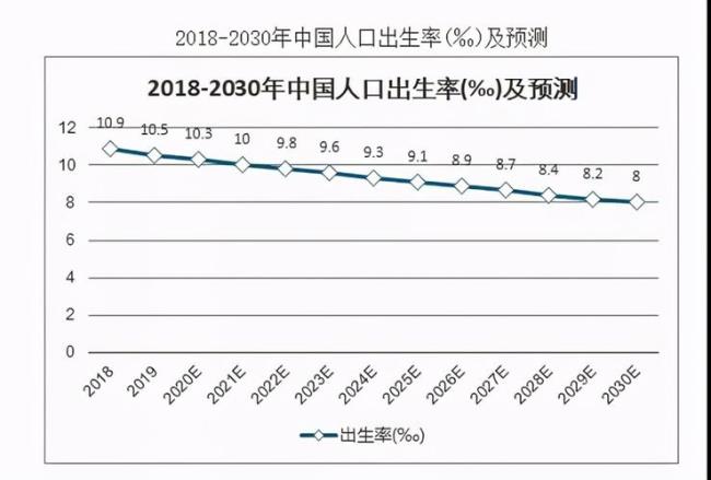 全球生育率最低的城市