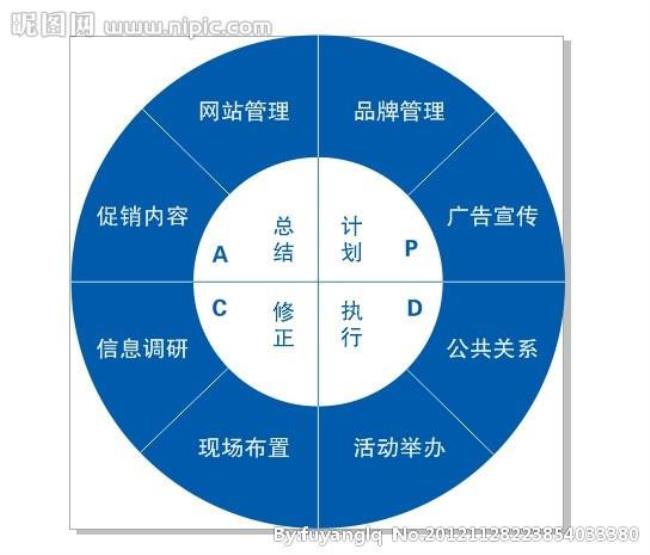 PDCA是什么概念