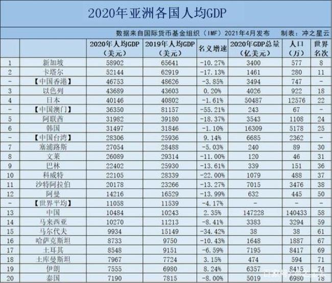 亚洲各国人口面积是多少