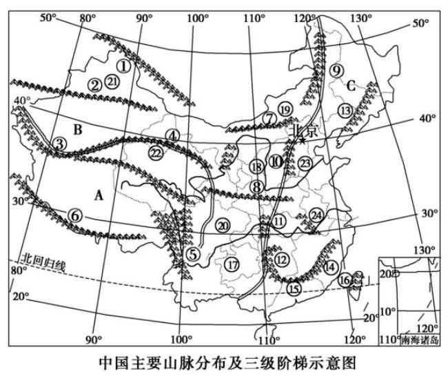 中国地形图主要山脉及走向