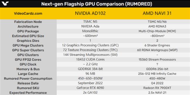 amd7900多少钱