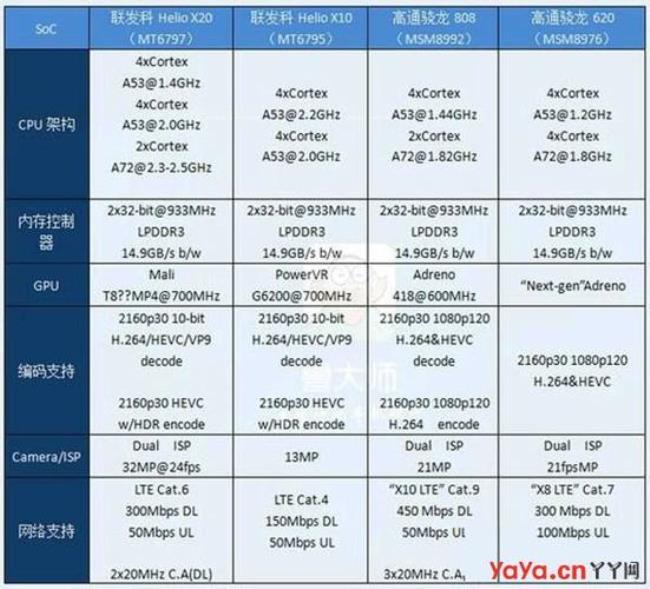 荣耀20处理器相当于骁龙多少