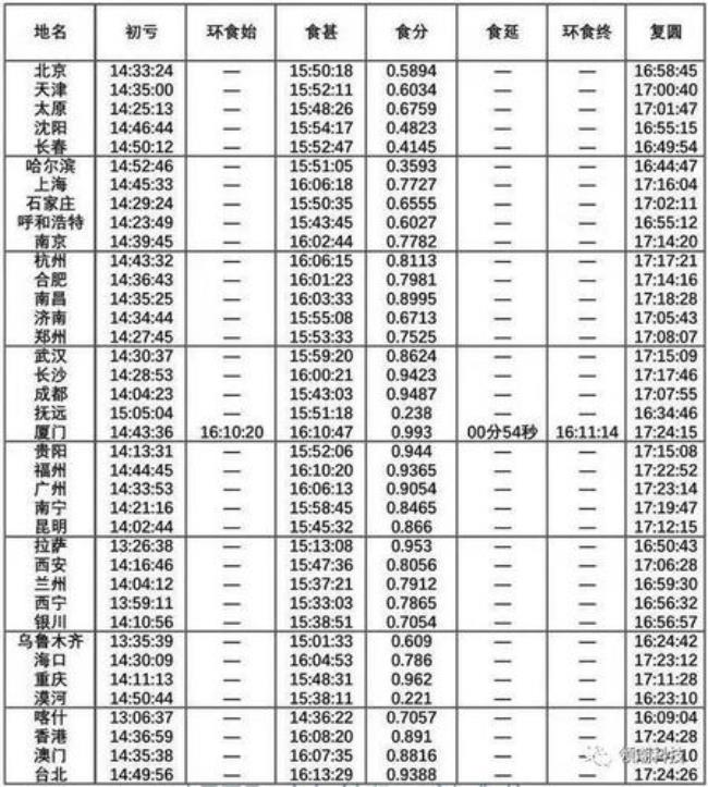 北京时间9点刚果金是什么时候