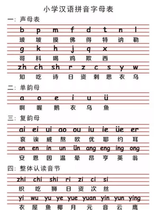 26字母平舌音有哪些