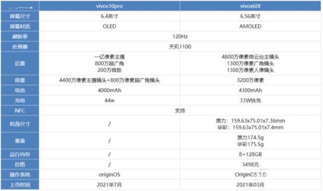 vivo2.6ghz八核处理器相当于多少