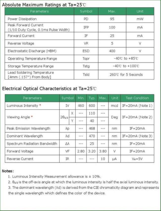 led灯珠规格型号一览表