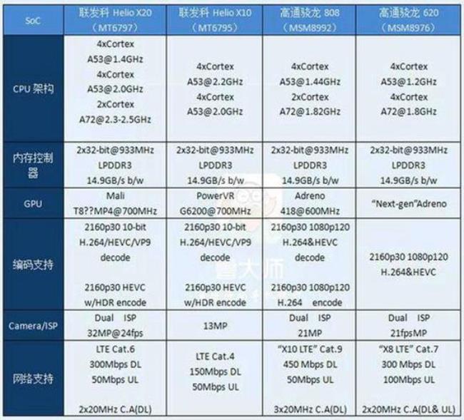 荣耀X20128G处理器怎么样