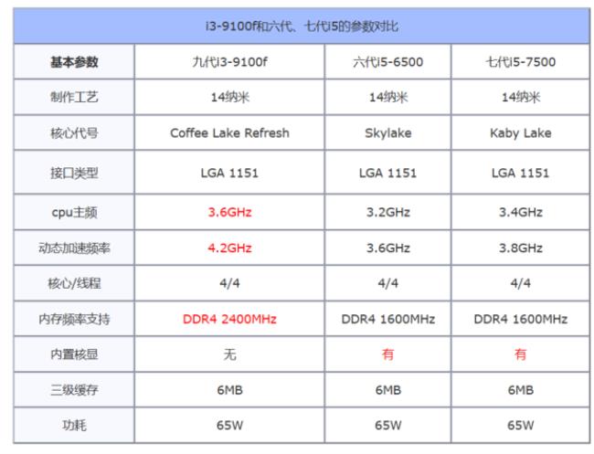 amda106800k相当于几代i5