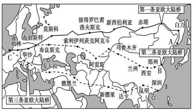 亚欧大陆桥经过了哪些国家