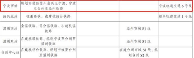 宁波6号线一期2022开建时间