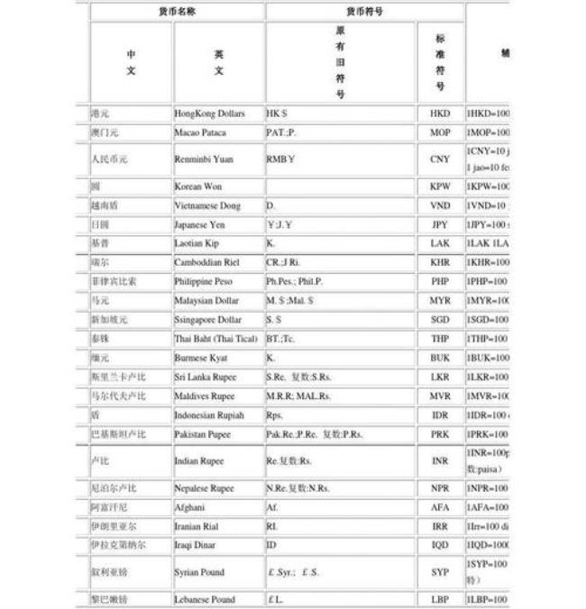 世界各国普遍采用的货币形式