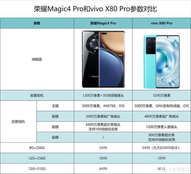 荣耀magic4pro和苹果12哪个好