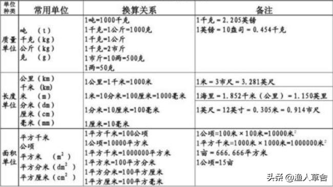 1加到10万等于多少