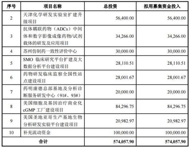 天津药企国企有哪些