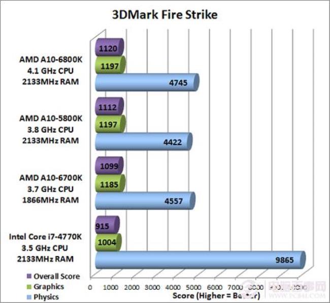 i5一4750和amd6800k哪个好