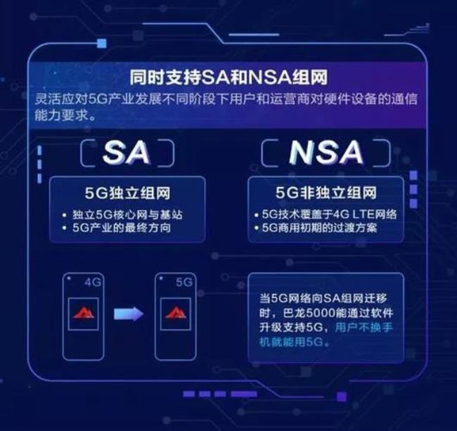 4g和5g手机费用有什么区别