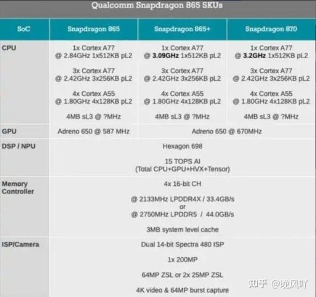 骁龙870和天玑1100哪个信号好