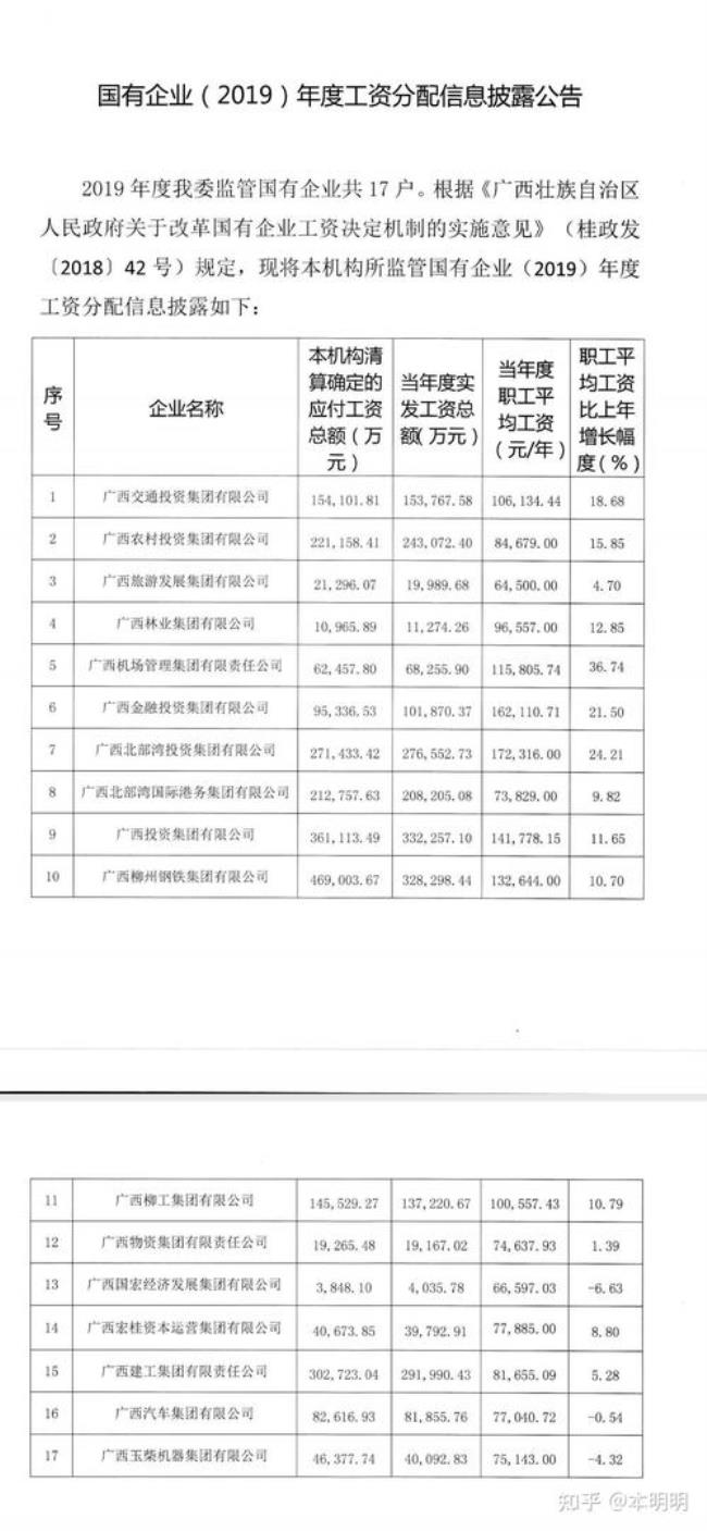 北部湾投资集团世界排名