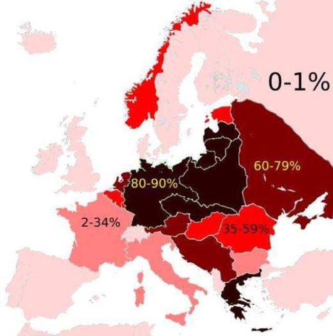 东欧没有参加二战的国家