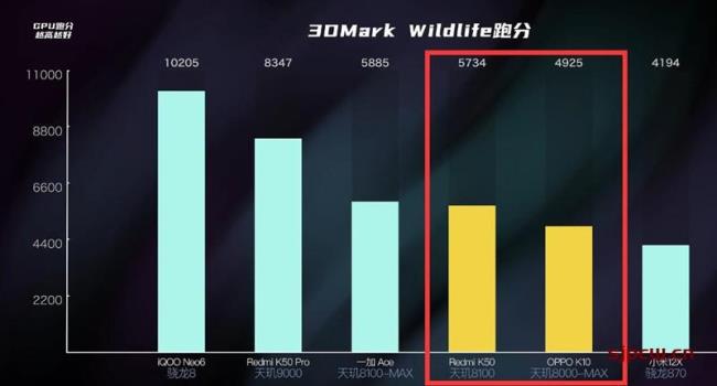 天玑8000发热情况