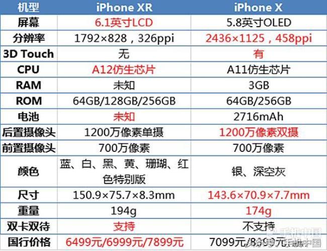 苹果手机多少钱一部