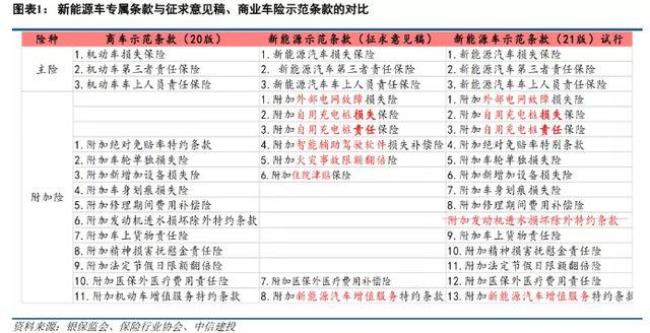 新能源第三者责任险价目表