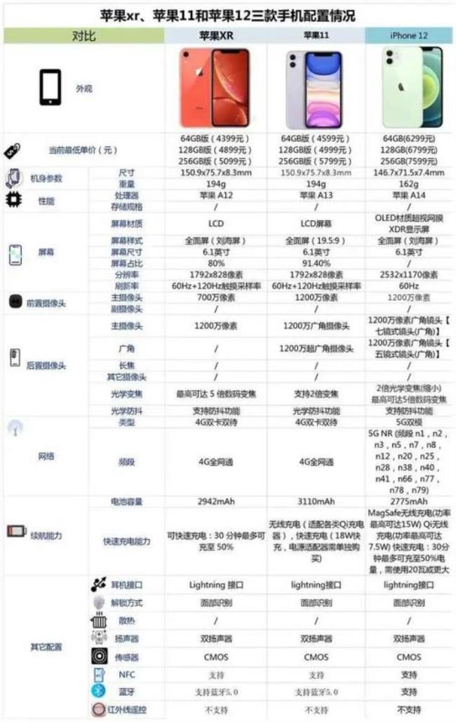 苹果11简版是什么意思