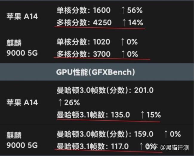 麒麟9000哪年研发