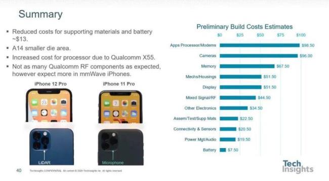 iPhone12进口成本包括哪些