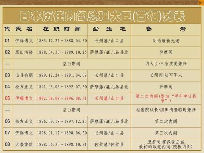 1936年日本建立什么内阁