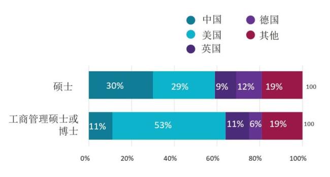 澳大利亚出国正规渠道