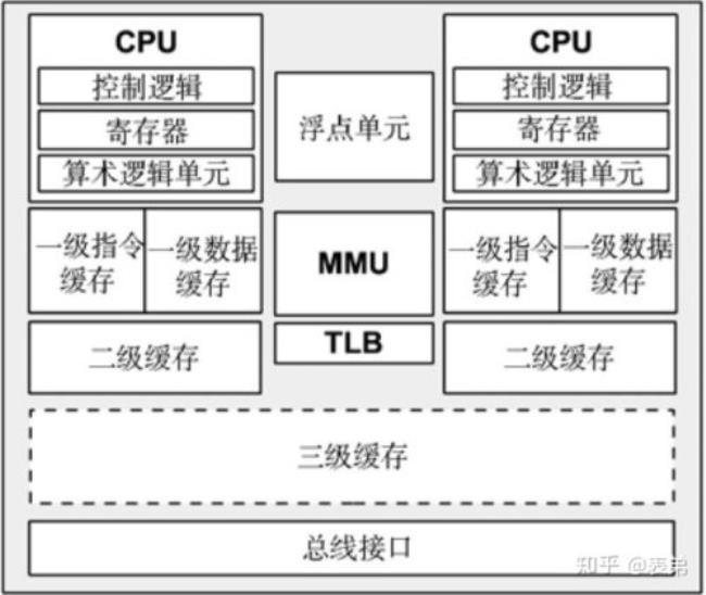 cpu架构中国有吗