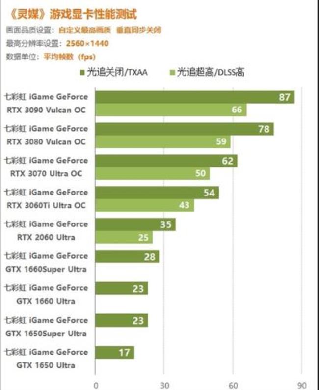 2k游戏什么显卡较好