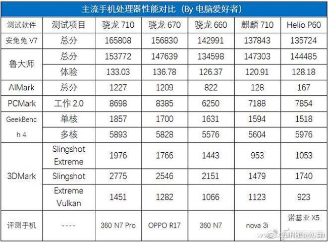 麒麟700相当于骁龙多少