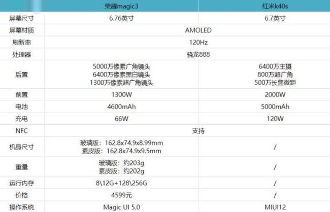 k40s屏幕刷新率60还是120好