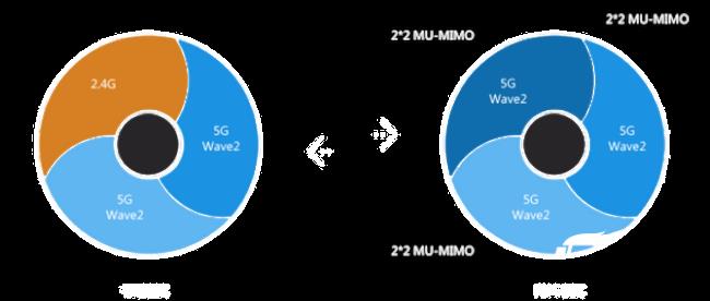 5g专用apn省内流量咋用