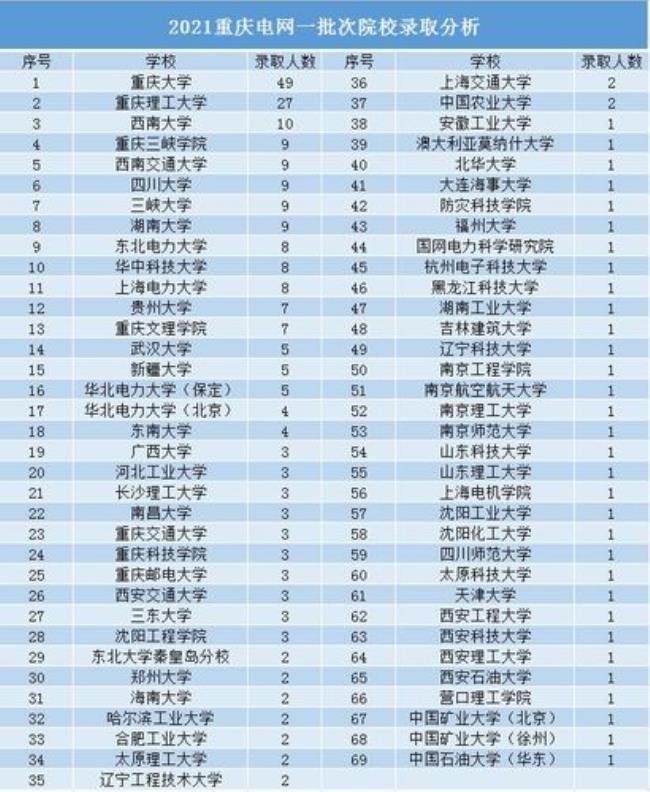 国家电网认可一年制研究生吗