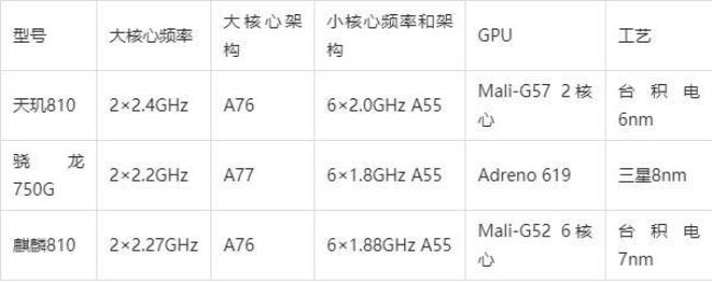 八核2.5ghz处理器怎么样