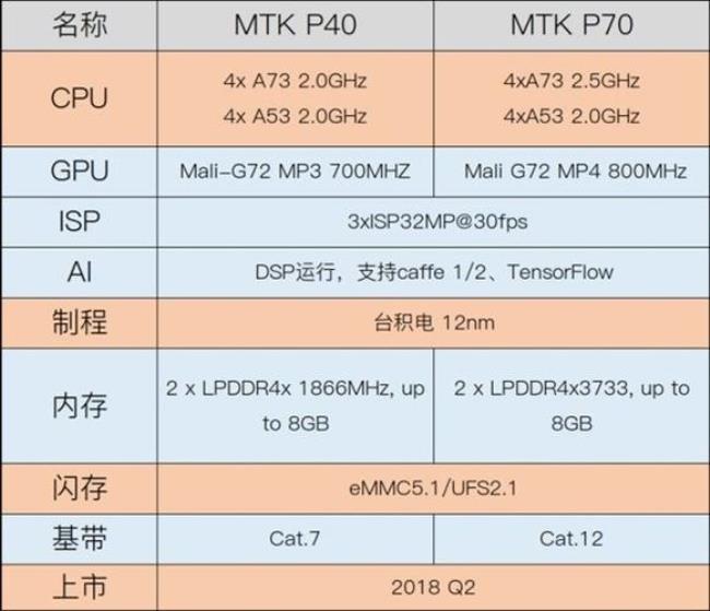 国产十大cpu排名