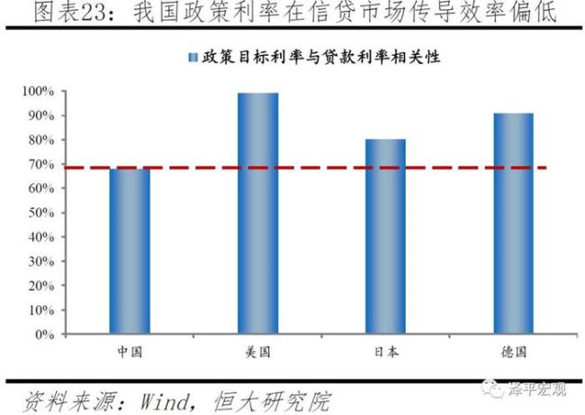 货币政策中介目标是什么