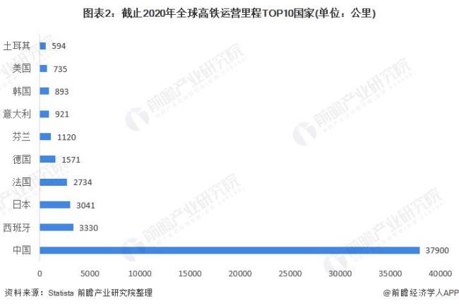 2022前景好的行业