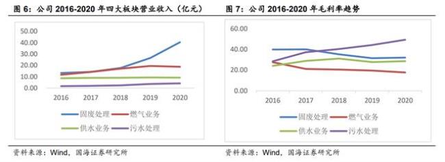 如何查询行业平均负债率