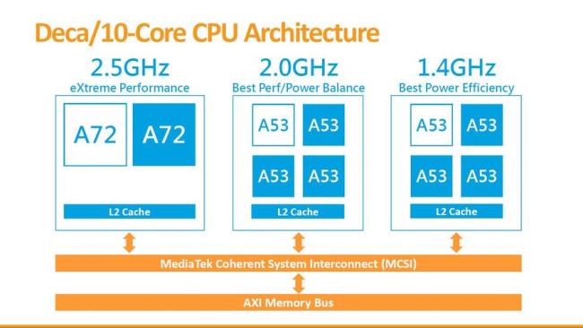 snapdragon888 10核是什么处理器