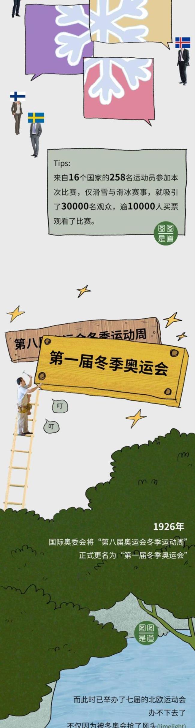 冬季奥运会起源于古代什么演变