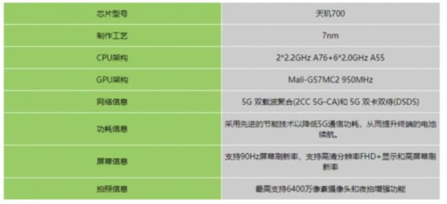 tj900相当于骁龙什么处理器