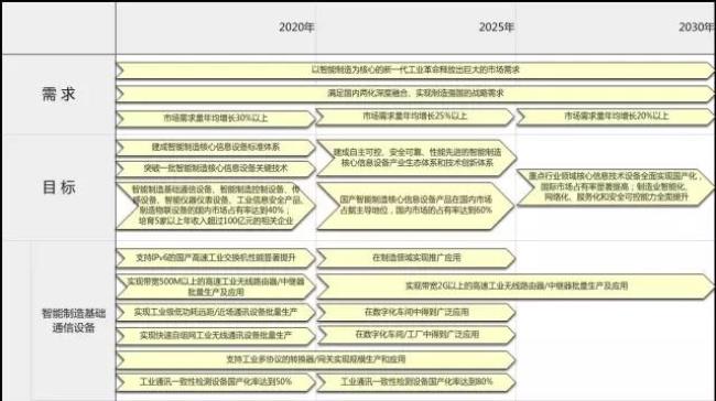 025中国制造计划包括哪十大领域