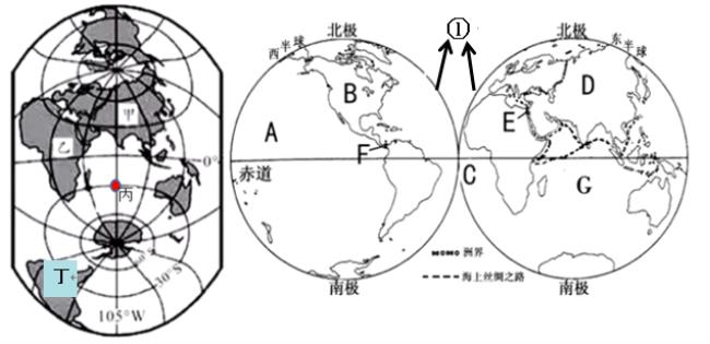 南北极怎样分辨东西半球