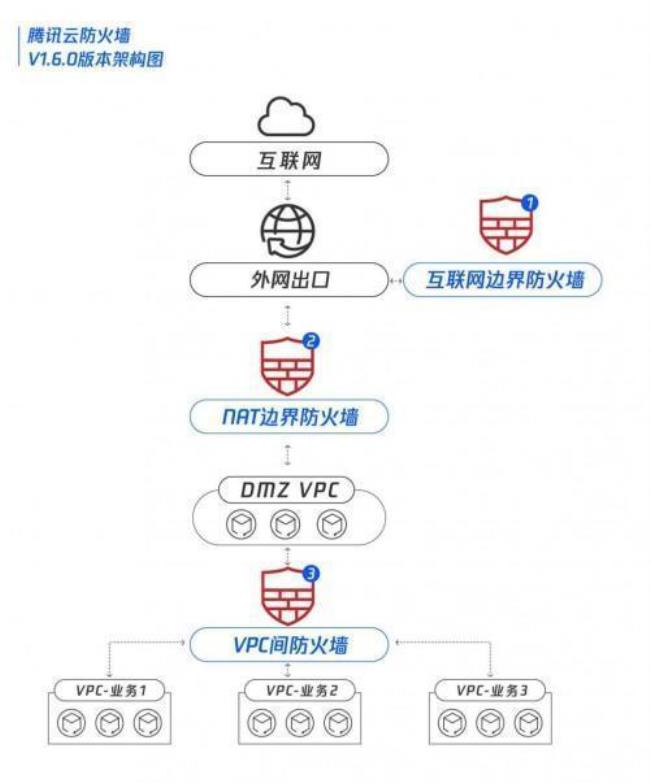 实体墙和防火墙是一回事吗