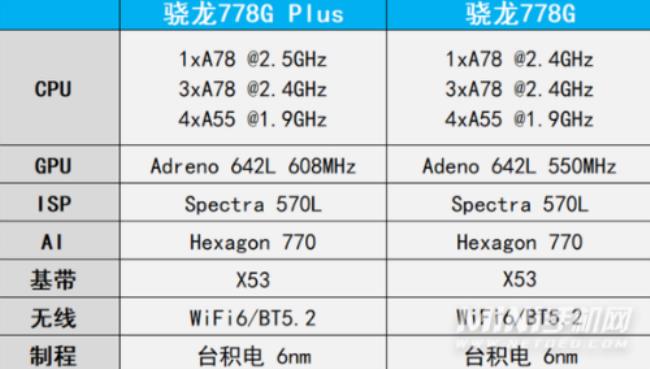 骁龙788g和870哪个好