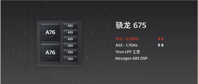 19年骁龙675怎样